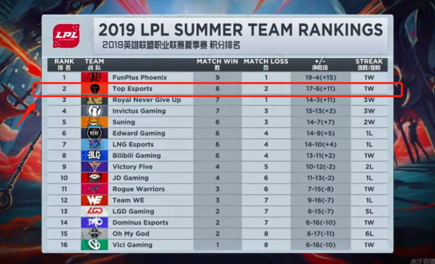 显得尤为关 显得尤为关