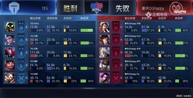 这份20岁 这份20岁