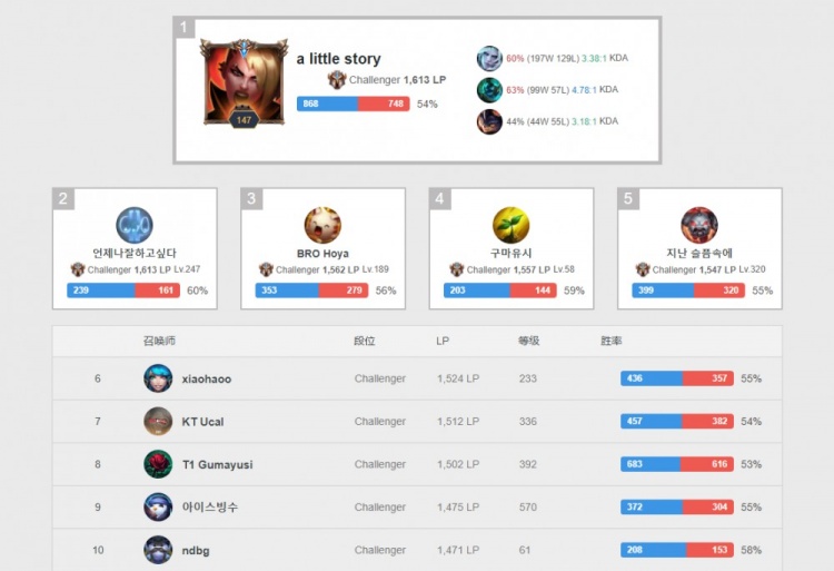 的竞赛场地 的竞赛场地